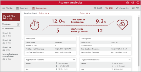 Confronto fra coorti